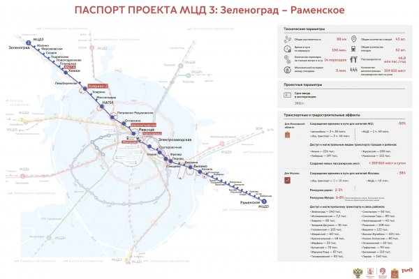 Кракен даркнет что известно