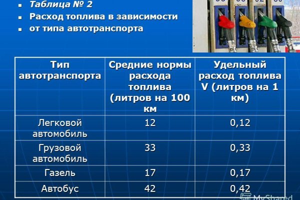 Как войти на кракен