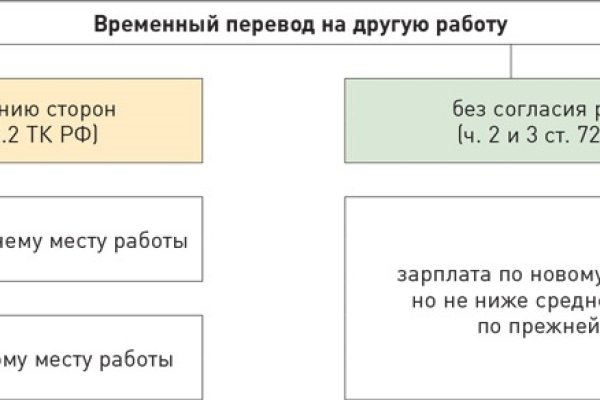 Кракен оф