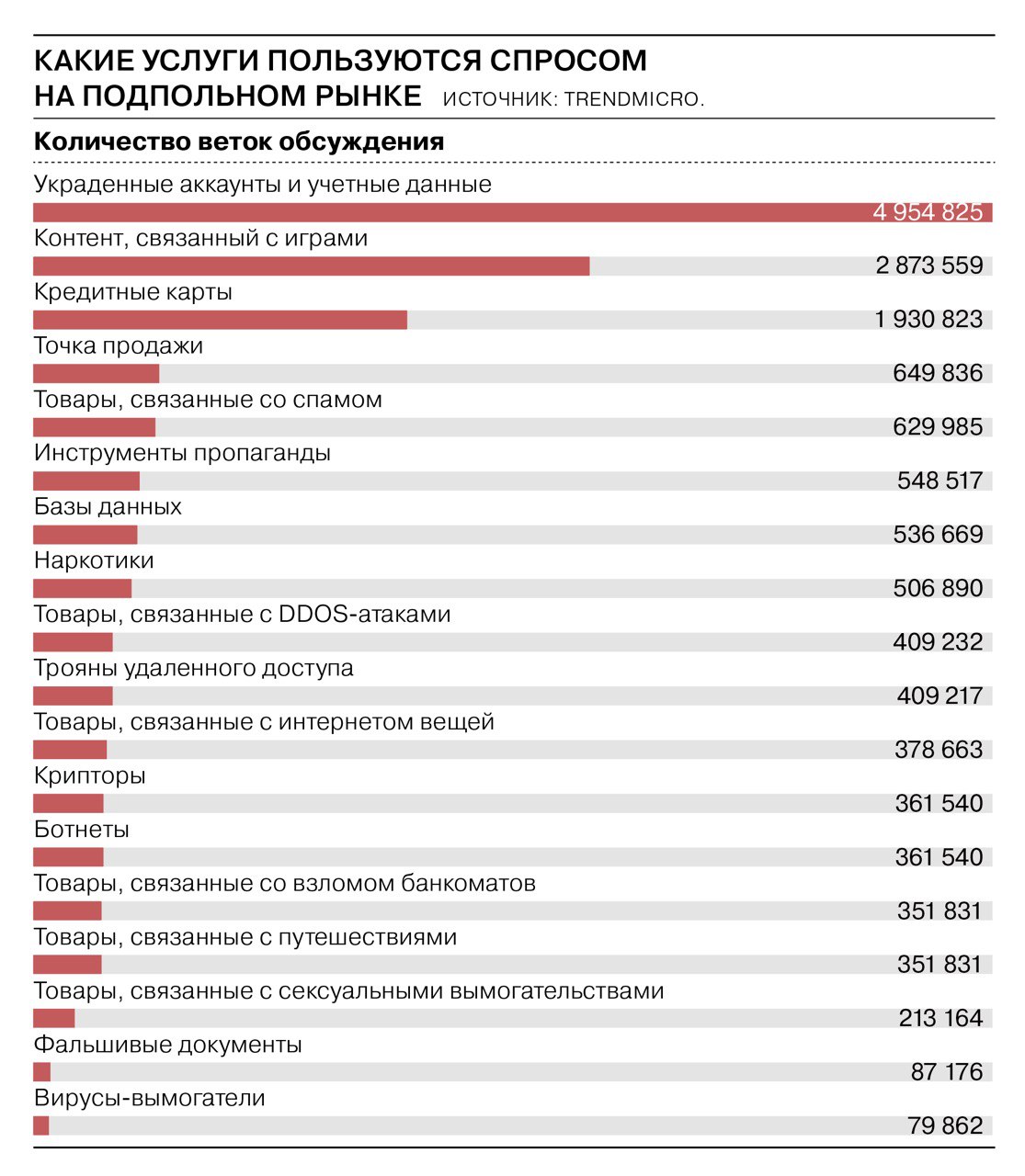 Как зайти на кракен с компа