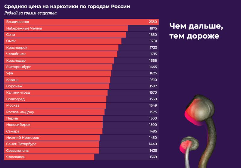 Кракен даркнет официальный сайт